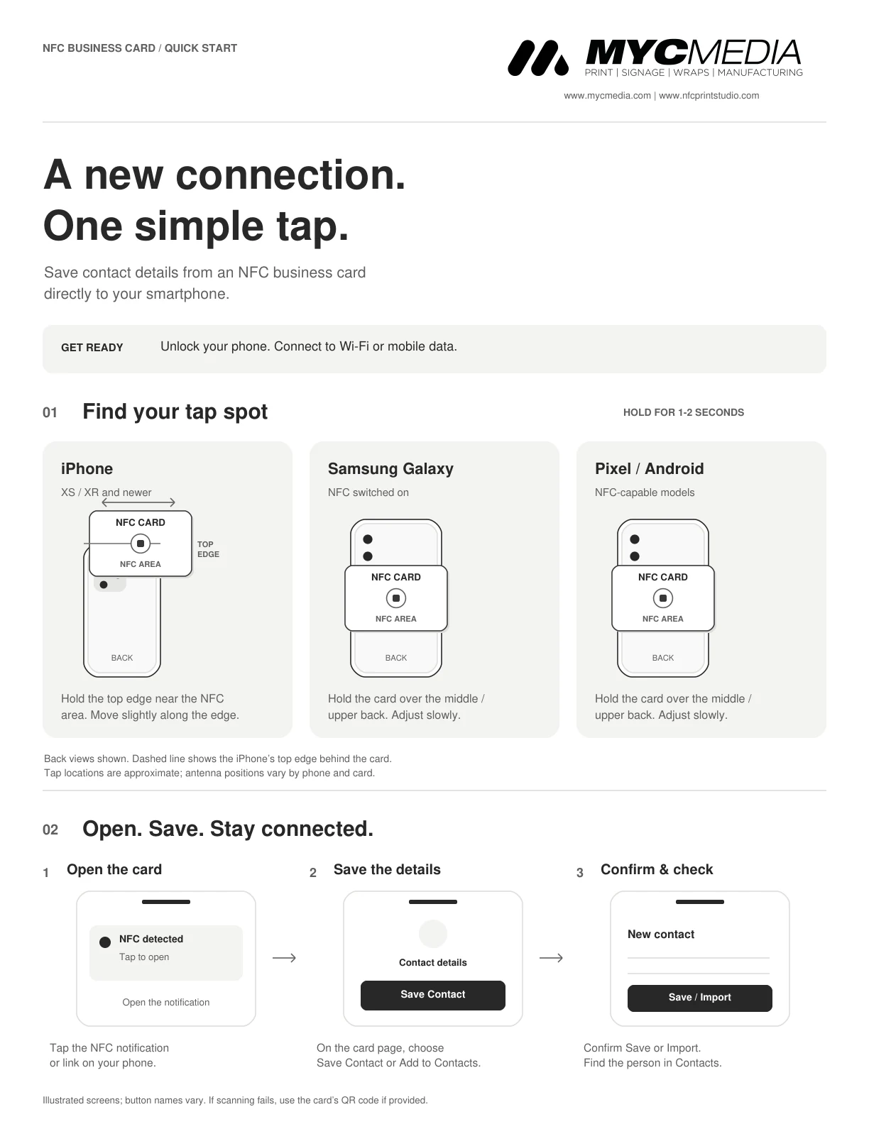 Visual quick-start guide showing NFC tap locations on iPhone, Samsung Galaxy and Pixel or Android, followed by the steps to save a contact.